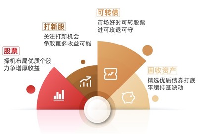 行稳致远，匠心绘就净值曲线——基金经理宋洋谈如何实现年化回报超7%的投资之道