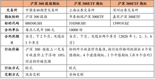 长期投资的终极答案 为什么权益产品是你的首选