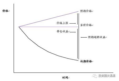 关于商品投资，只看这一篇报告就够了